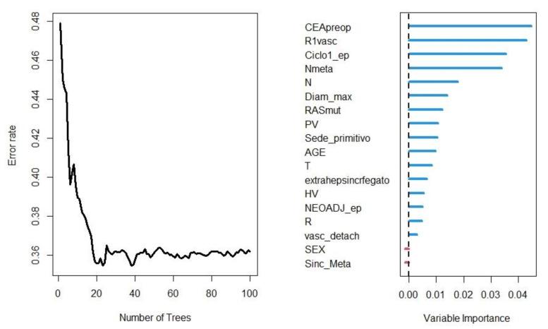 https://cdn.ncbi.nlm.nih.gov/pmc/blobs/2563/9913658/b38d4b792884/cancers-15-00613-g003.jpg