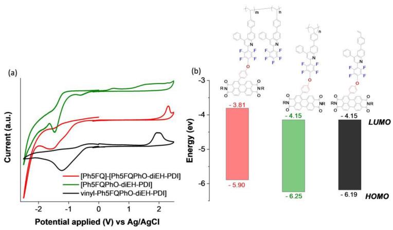 https://cdn.ncbi.nlm.nih.gov/pmc/blobs/2565/10301806/b2bc7a5b2e0e/polymers-15-02721-g006.jpg
