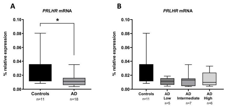 https://cdn.ncbi.nlm.nih.gov/pmc/blobs/2565/10705731/8200624af227/cells-12-02679-g002.jpg