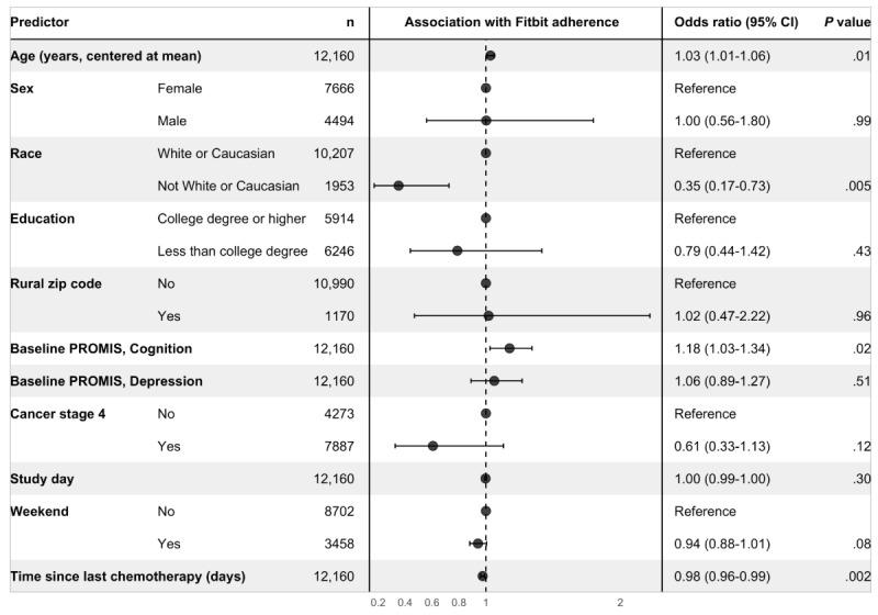 https://cdn.ncbi.nlm.nih.gov/pmc/blobs/2565/11668979/95bdfd1c16b3/cancer_v10i1e57347_fig3.jpg