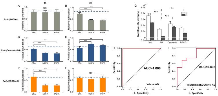 https://cdn.ncbi.nlm.nih.gov/pmc/blobs/2568/10223132/45a987f29dc3/metabolites-13-00628-g005.jpg