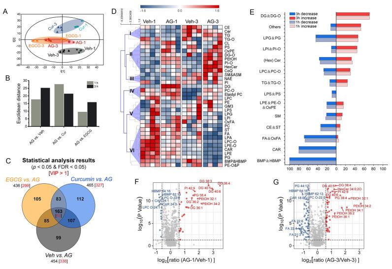 https://cdn.ncbi.nlm.nih.gov/pmc/blobs/2568/10223132/90afce590e55/metabolites-13-00628-g003.jpg