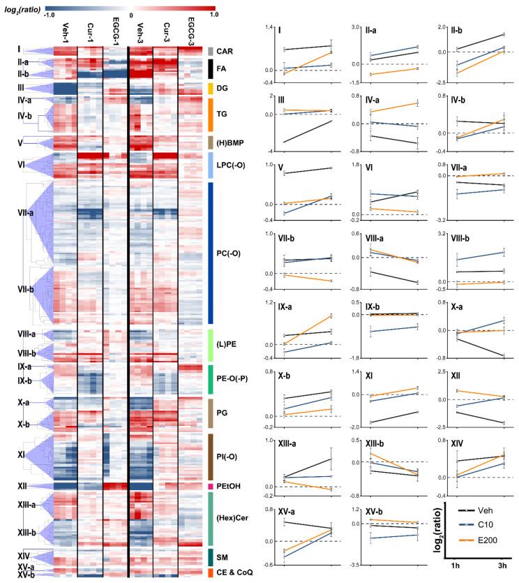 https://cdn.ncbi.nlm.nih.gov/pmc/blobs/2568/10223132/d07e664b2975/metabolites-13-00628-g004.jpg