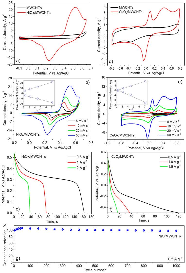 https://cdn.ncbi.nlm.nih.gov/pmc/blobs/2569/11173771/84d12ee37d93/nanomaterials-14-00947-g007.jpg