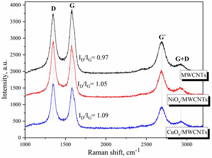 https://cdn.ncbi.nlm.nih.gov/pmc/blobs/2569/11173771/91681357eed6/nanomaterials-14-00947-g002.jpg