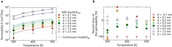 https://cdn.ncbi.nlm.nih.gov/pmc/blobs/256a/6722243/88228f5da3f0/41598_2019_49131_Fig4_HTML.jpg