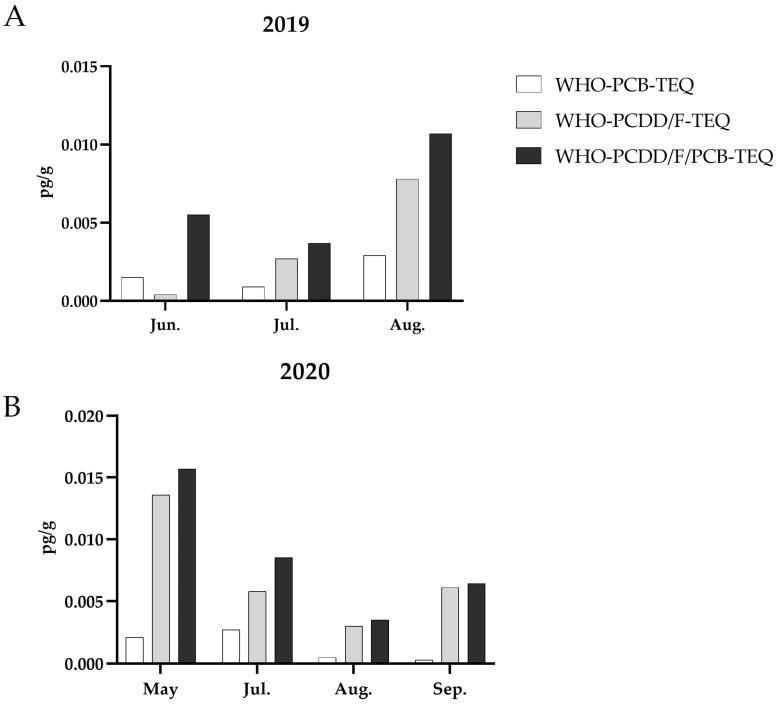 https://cdn.ncbi.nlm.nih.gov/pmc/blobs/256d/11117287/7325277ddaa5/animals-14-01446-g002.jpg