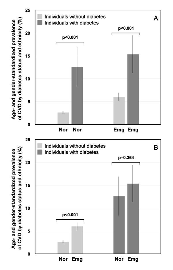 https://cdn.ncbi.nlm.nih.gov/pmc/blobs/256d/3199594/4de5034030f9/1471-2458-11-554-2.jpg
