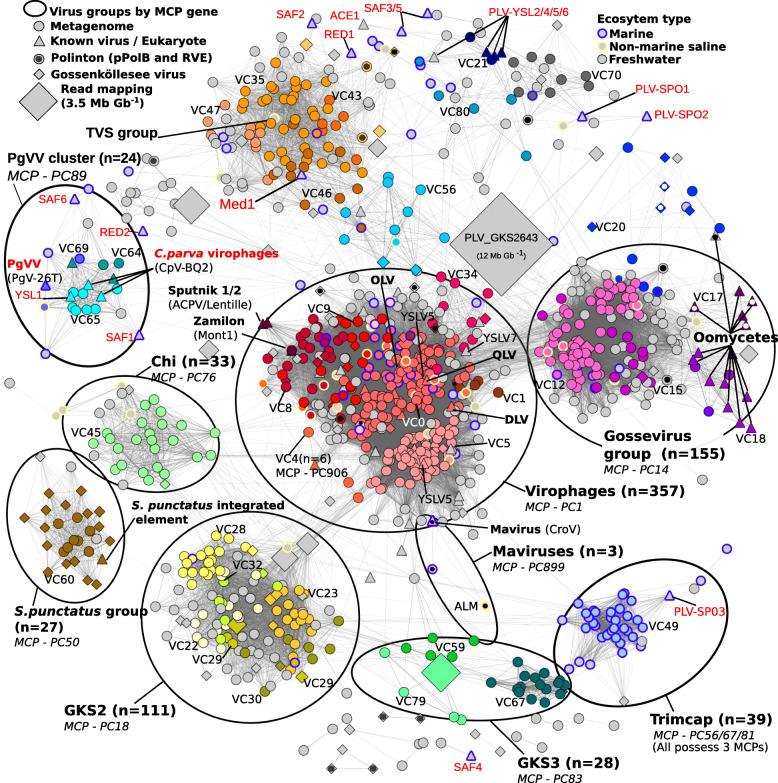 https://cdn.ncbi.nlm.nih.gov/pmc/blobs/256d/7805220/a117c86cfbe5/40168_2020_956_Fig3_HTML.jpg
