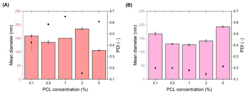 https://cdn.ncbi.nlm.nih.gov/pmc/blobs/2570/10674307/6116918c022c/polymers-15-04375-g002.jpg