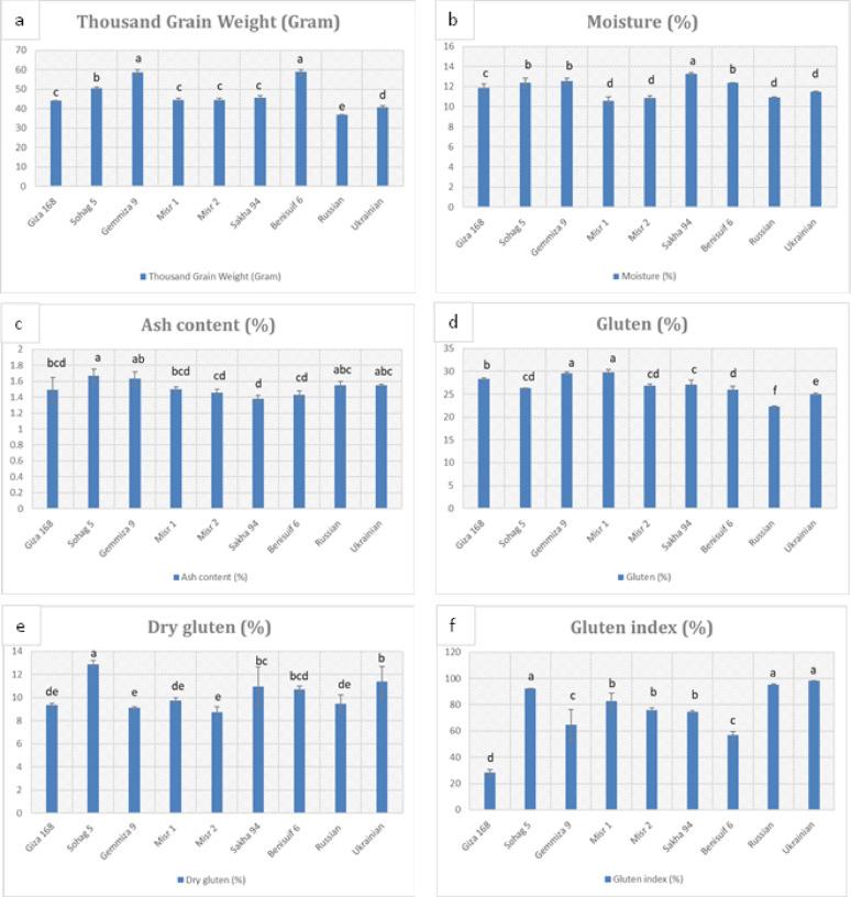 https://cdn.ncbi.nlm.nih.gov/pmc/blobs/2571/12341216/4a0686245b33/12870_2025_7134_Fig2_HTML.jpg
