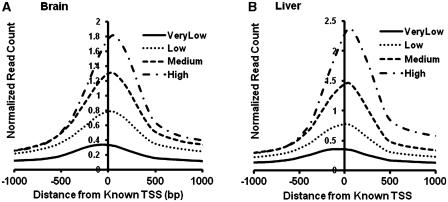 https://cdn.ncbi.nlm.nih.gov/pmc/blobs/2572/3017616/4e87936897b1/gkq775f6.jpg