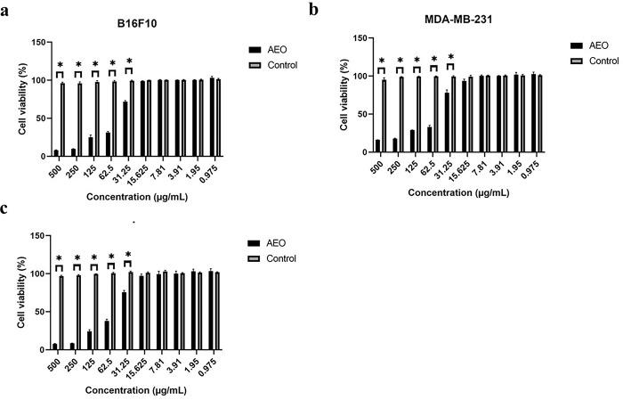 https://cdn.ncbi.nlm.nih.gov/pmc/blobs/2573/11542896/5c758005b641/pone.0310770.g005.jpg