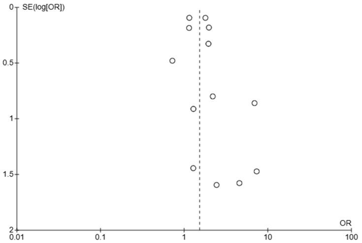 https://cdn.ncbi.nlm.nih.gov/pmc/blobs/2576/12347093/e6b49c2e5710/jcm-14-05430-g009.jpg