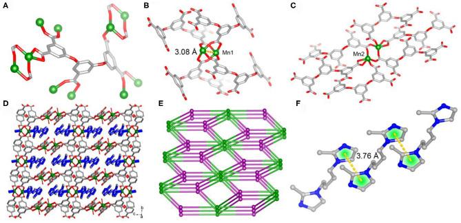 https://cdn.ncbi.nlm.nih.gov/pmc/blobs/2576/7686568/079fd23fdfbf/fchem-08-593948-g0001.jpg