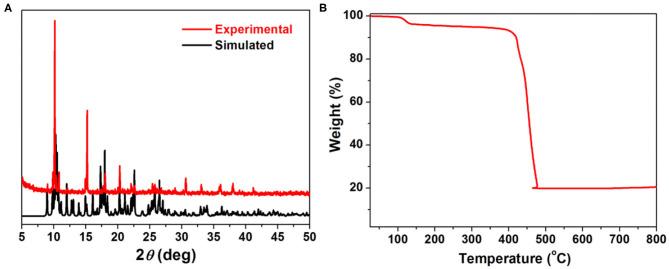 https://cdn.ncbi.nlm.nih.gov/pmc/blobs/2576/7686568/69a514cc0190/fchem-08-593948-g0002.jpg