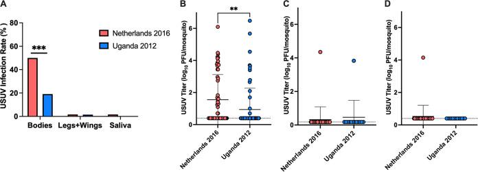 https://cdn.ncbi.nlm.nih.gov/pmc/blobs/2578/9769741/13666d9bd9d6/msphere.00295-22-f001.jpg