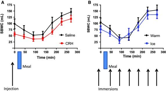 https://cdn.ncbi.nlm.nih.gov/pmc/blobs/2579/4418402/3db126286a8e/nmo0027-0542-f2.jpg
