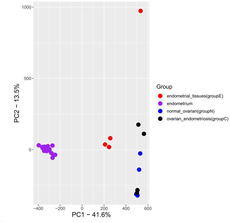 https://cdn.ncbi.nlm.nih.gov/pmc/blobs/257b/11155058/9c5cb1e50288/13048_2024_1440_Fig4_HTML.jpg