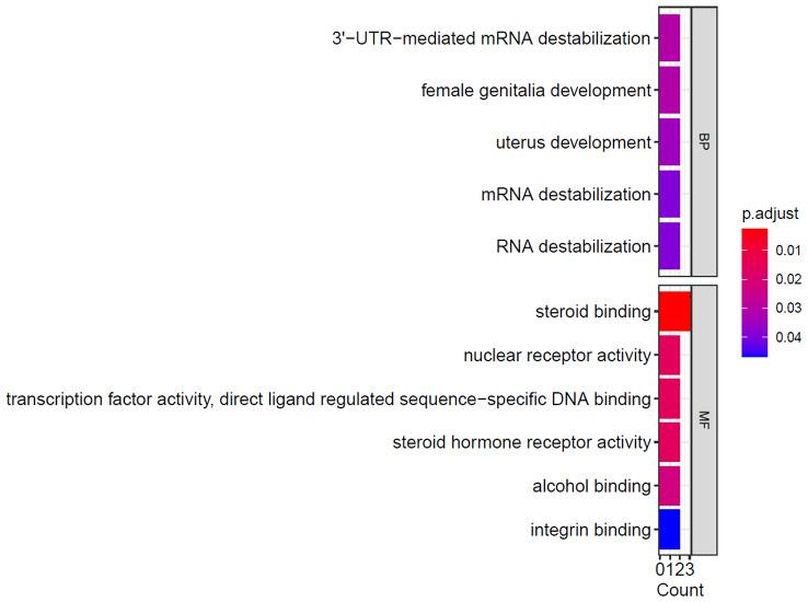 https://cdn.ncbi.nlm.nih.gov/pmc/blobs/257b/11155058/ea682aba0031/13048_2024_1440_Fig7_HTML.jpg