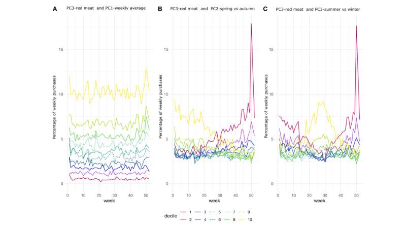 https://cdn.ncbi.nlm.nih.gov/pmc/blobs/257d/10757224/5cf64e2806da/jmir_v25i1e44599_fig6.jpg