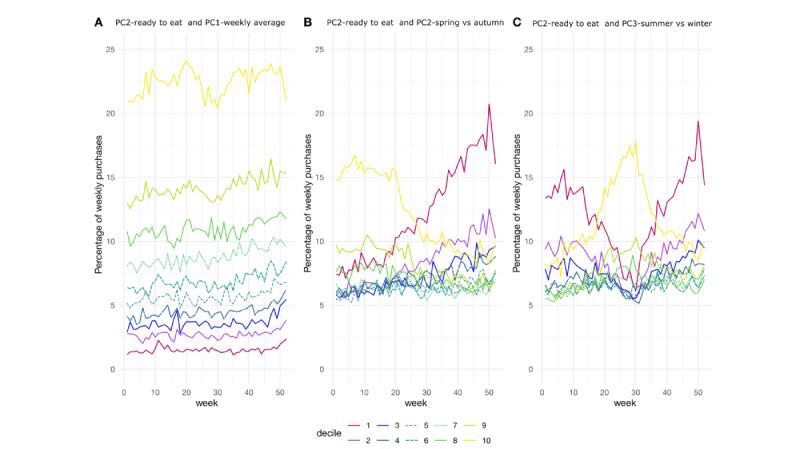 https://cdn.ncbi.nlm.nih.gov/pmc/blobs/257d/10757224/7a0aea959438/jmir_v25i1e44599_fig5.jpg