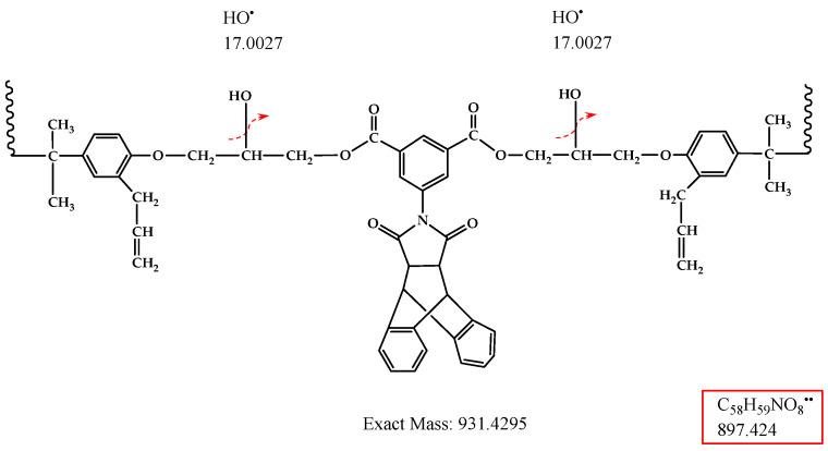 https://cdn.ncbi.nlm.nih.gov/pmc/blobs/2581/10575195/f0aca7b127d8/polymers-15-04028-sch003.jpg