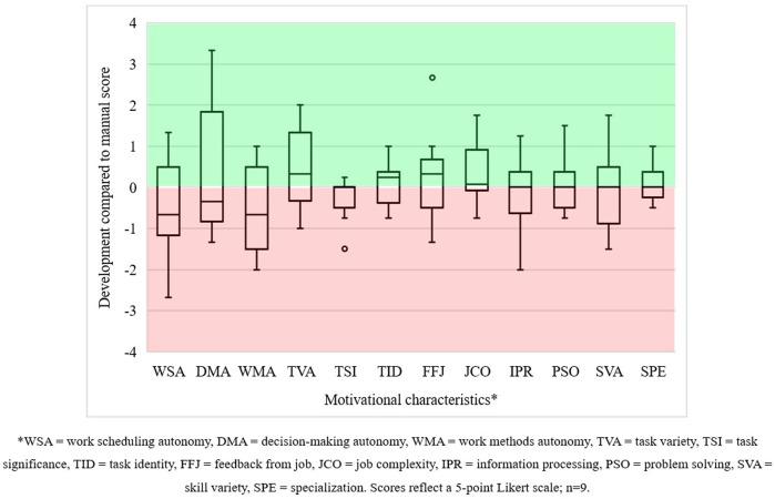 https://cdn.ncbi.nlm.nih.gov/pmc/blobs/2581/11913812/4a9f6a850c51/frobt-12-1442319-g010.jpg