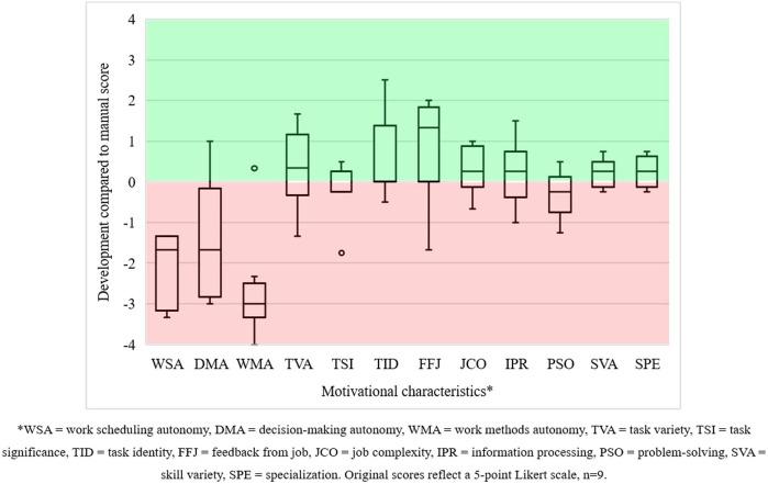https://cdn.ncbi.nlm.nih.gov/pmc/blobs/2581/11913812/5649fd93b3d7/frobt-12-1442319-g006.jpg