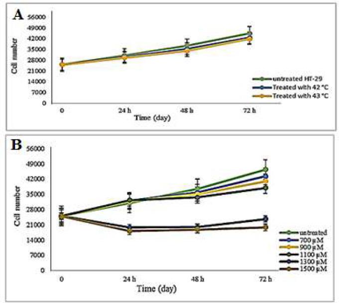 https://cdn.ncbi.nlm.nih.gov/pmc/blobs/2582/10186857/6a1701b4eaca/mbrc-12-17-g002.jpg