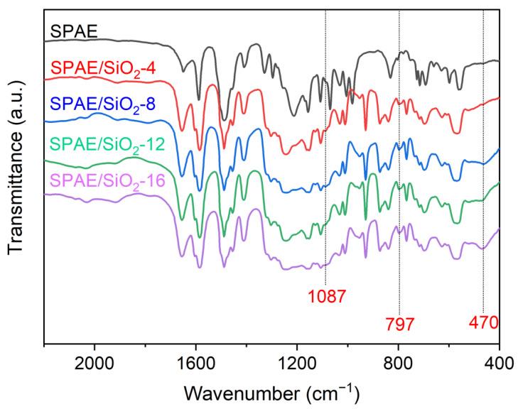https://cdn.ncbi.nlm.nih.gov/pmc/blobs/2583/10096068/01c14c889c59/molecules-28-03130-g002.jpg
