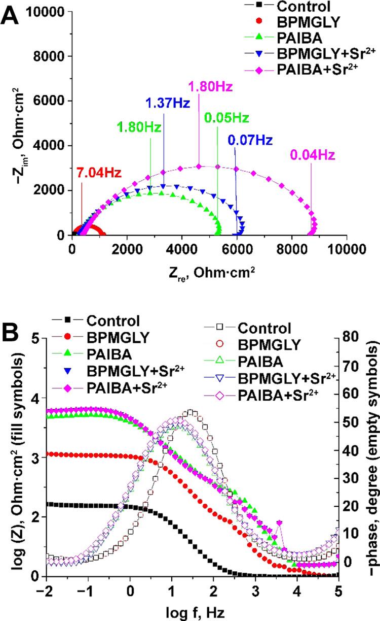 https://cdn.ncbi.nlm.nih.gov/pmc/blobs/2586/11351182/398fed3f98da/ic4c02545_0014.jpg