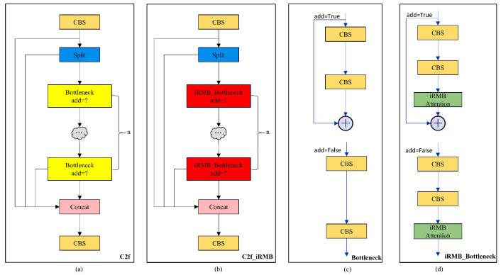 https://cdn.ncbi.nlm.nih.gov/pmc/blobs/2587/12031063/4316893515ea/sensors-25-02494-g007.jpg