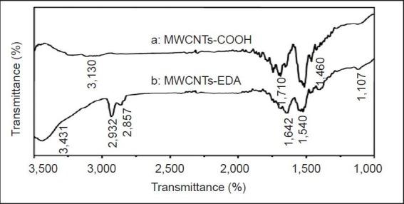 https://cdn.ncbi.nlm.nih.gov/pmc/blobs/2589/4146147/1386a8b5c82f/NRR-9-285-g003.jpg