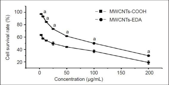 https://cdn.ncbi.nlm.nih.gov/pmc/blobs/2589/4146147/3901d037b9df/NRR-9-285-g004.jpg