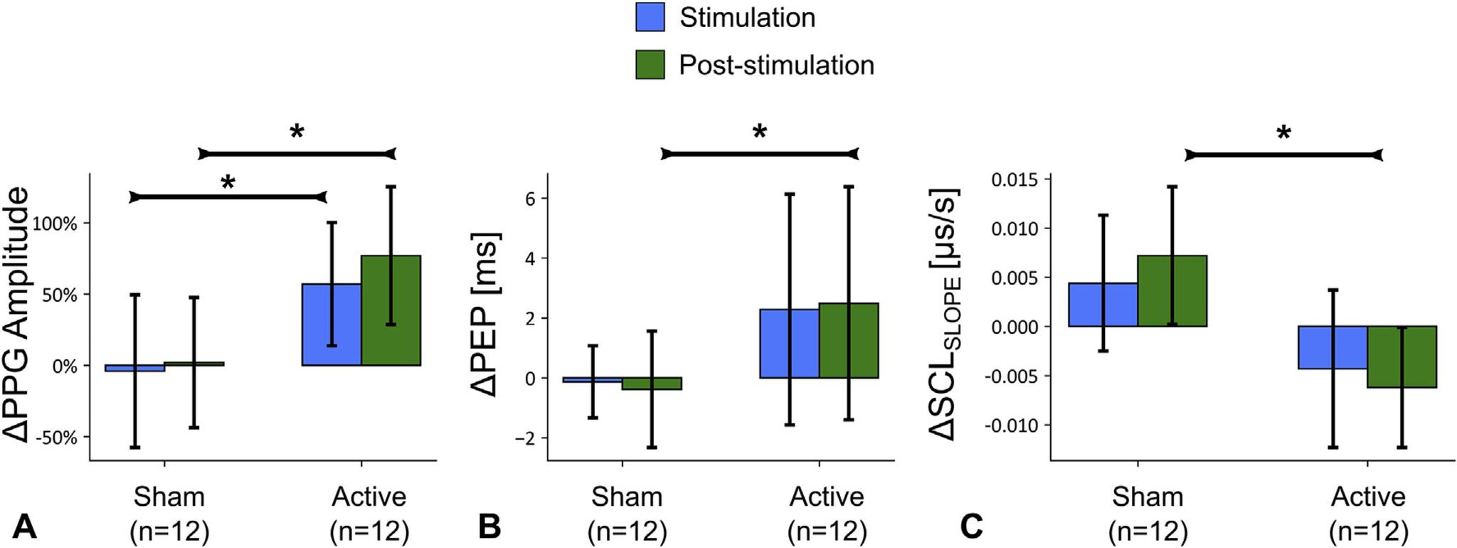 https://cdn.ncbi.nlm.nih.gov/pmc/blobs/2589/8252146/154fe1e25319/nihms-1713538-f0003.jpg