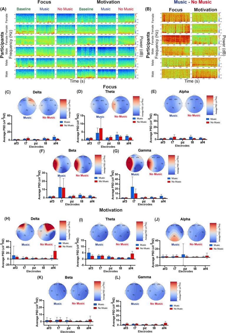 https://cdn.ncbi.nlm.nih.gov/pmc/blobs/258a/12013341/9b9565e4d60d/fnins-19-1554156-g004.jpg
