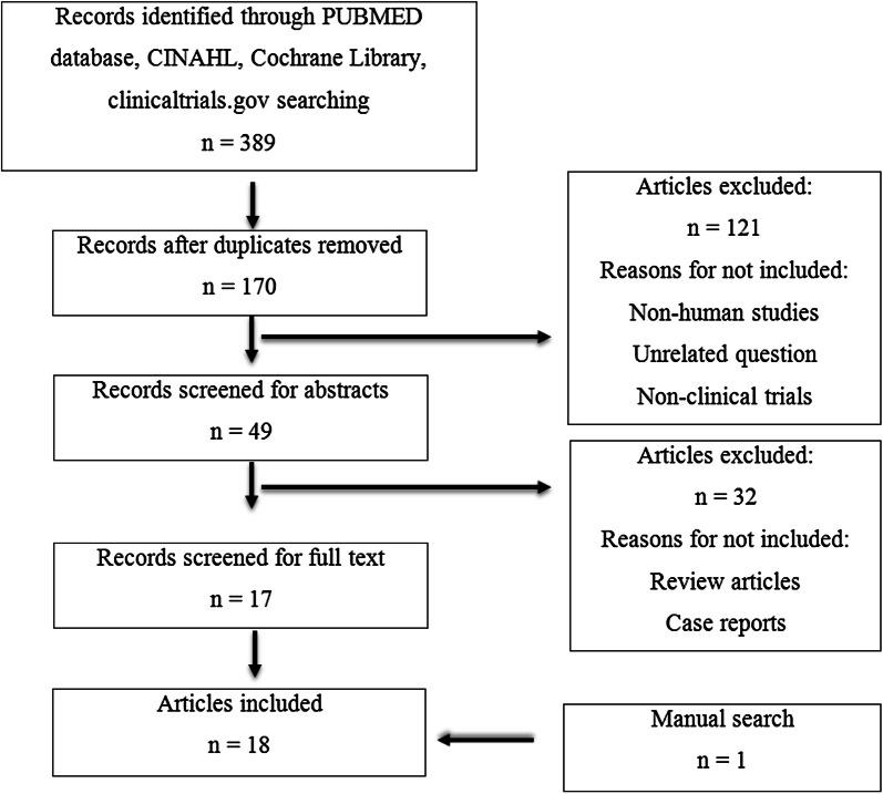https://cdn.ncbi.nlm.nih.gov/pmc/blobs/258b/6704190/fc4d9049a166/13555_2019_305_Fig1_HTML.jpg