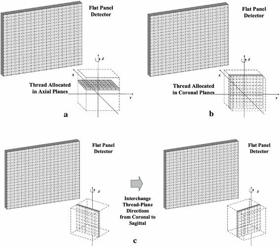https://cdn.ncbi.nlm.nih.gov/pmc/blobs/258c/5234133/ffabf5d8aea2/12938_2016_293_Fig3_HTML.jpg