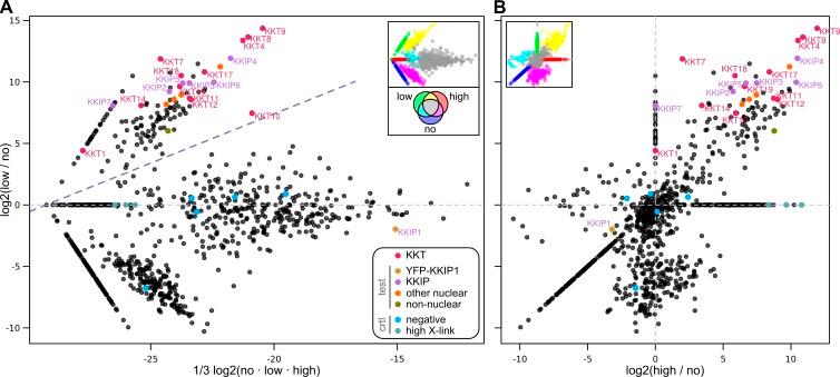 https://cdn.ncbi.nlm.nih.gov/pmc/blobs/258d/5294786/f7896cb64ac3/JCB_201608043_Fig4.jpg