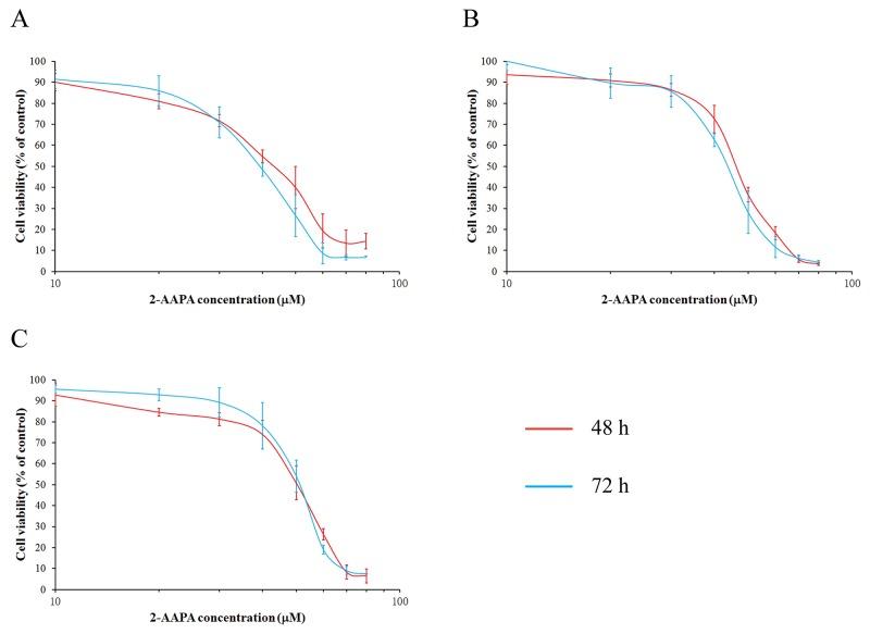 https://cdn.ncbi.nlm.nih.gov/pmc/blobs/258d/5617469/1c96af2565d2/oncotarget-08-61846-g001.jpg