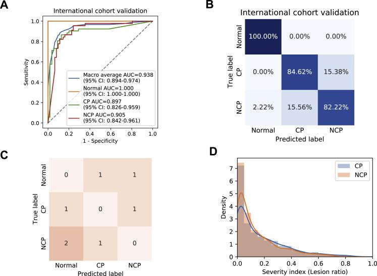 https://cdn.ncbi.nlm.nih.gov/pmc/blobs/258e/7196900/9279ab5d4884/figs5_lrg.jpg