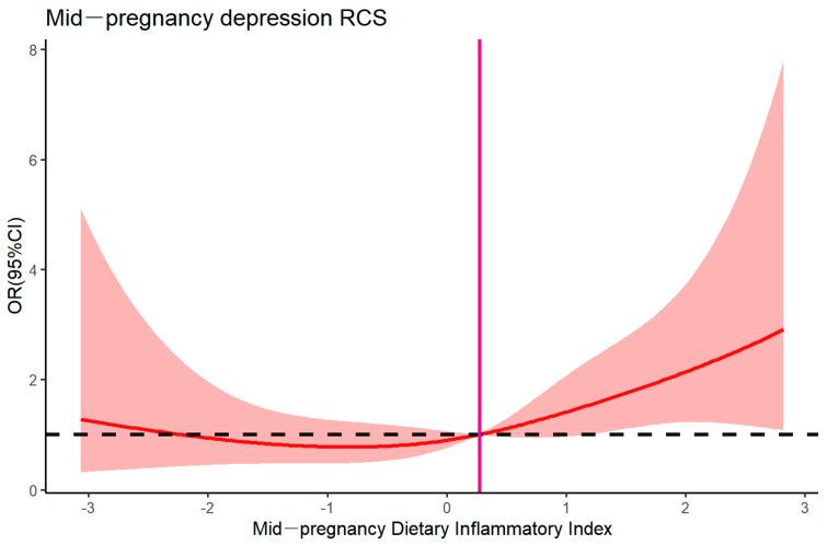 https://cdn.ncbi.nlm.nih.gov/pmc/blobs/258f/12073339/0c4d3a08aba7/nutrients-17-01434-g001.jpg