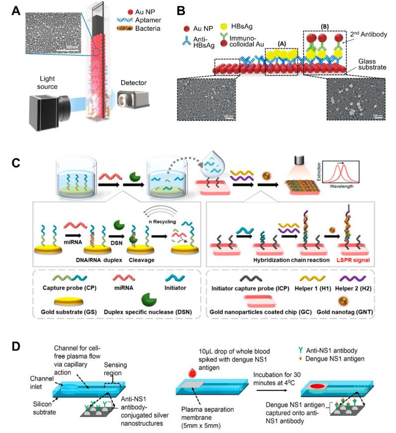 https://cdn.ncbi.nlm.nih.gov/pmc/blobs/2594/8125509/f5d940d56f73/sensors-21-03191-g002.jpg
