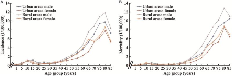 https://cdn.ncbi.nlm.nih.gov/pmc/blobs/2598/10476727/64d5bba615e1/cm9-136-2037-g001.jpg