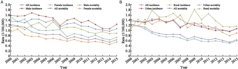 https://cdn.ncbi.nlm.nih.gov/pmc/blobs/2598/10476727/95b6da67cd1e/cm9-136-2037-g002.jpg