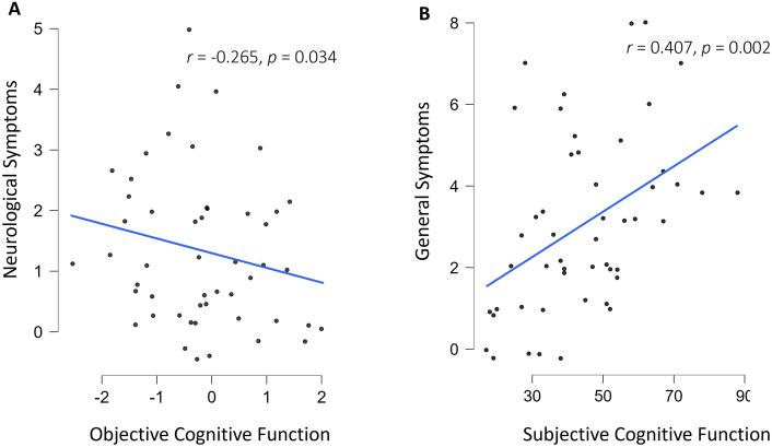 https://cdn.ncbi.nlm.nih.gov/pmc/blobs/2598/11166972/c275c5bc232b/41598_2024_62050_Fig4_HTML.jpg