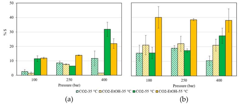https://cdn.ncbi.nlm.nih.gov/pmc/blobs/2599/9219857/929aee991cae/antioxidants-11-01170-g002.jpg