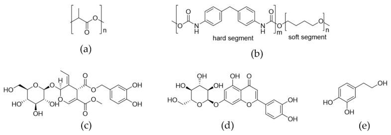 https://cdn.ncbi.nlm.nih.gov/pmc/blobs/2599/9219857/b5673ced80bd/antioxidants-11-01170-g009.jpg