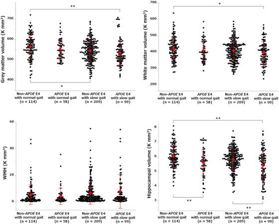 https://cdn.ncbi.nlm.nih.gov/pmc/blobs/259d/11032526/04c0f69729d6/ALZ-20-2968-g002.jpg